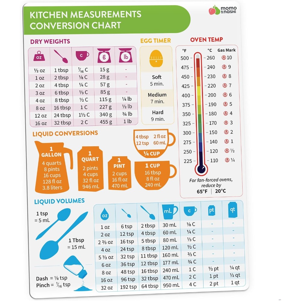 Kitchen Gadgets For Chefs - Gráfico de Conversão de Medidas de