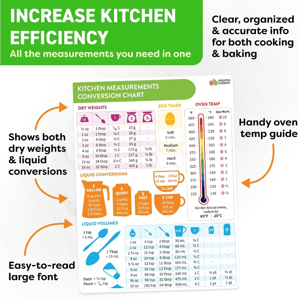 Gráfico de Conversão de Medida - Kitchen Gadgets For Chefs avaliação e preço
